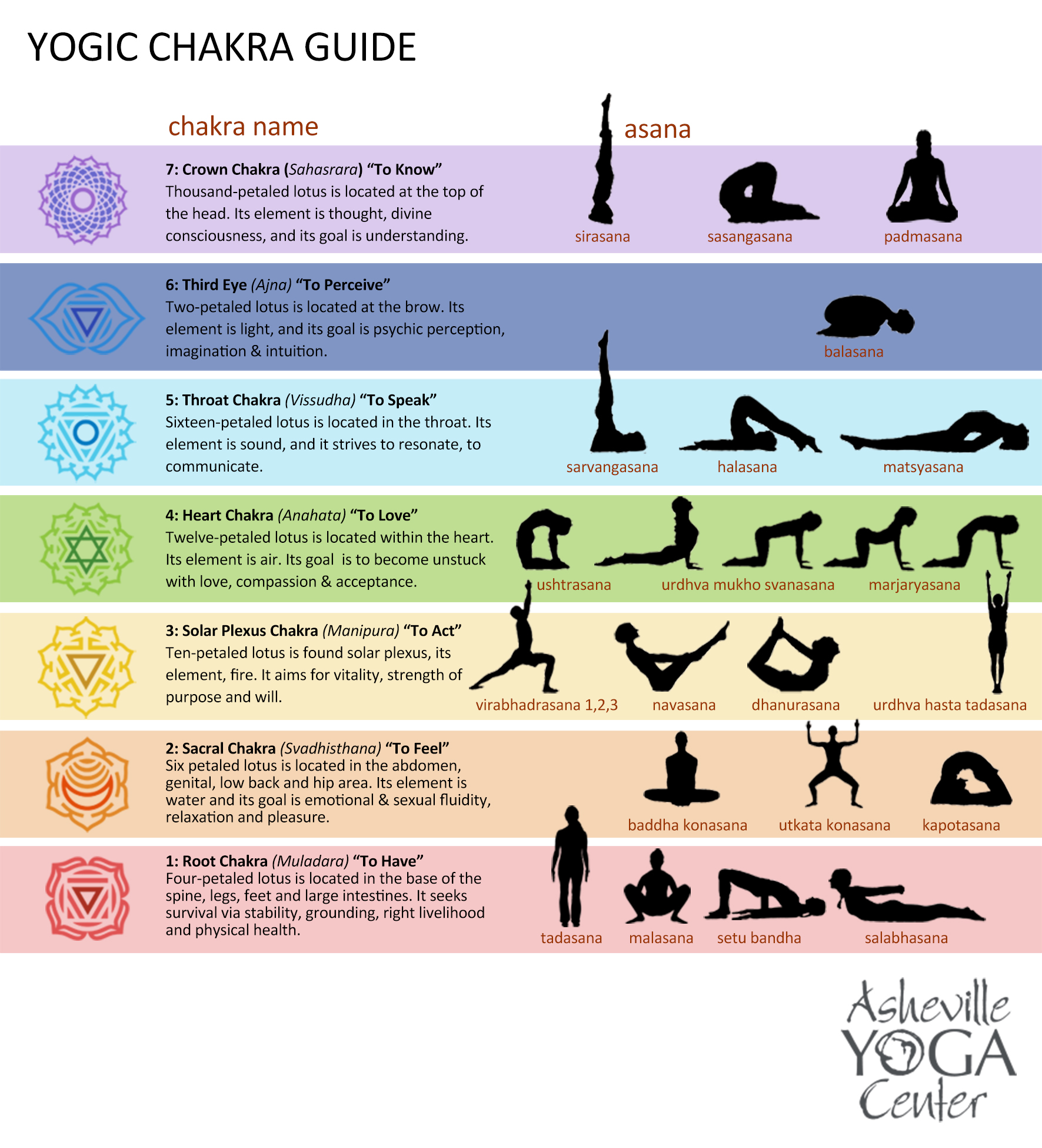 Udana Yoga Chakra Flow & Sound Healing – Colour Yoga